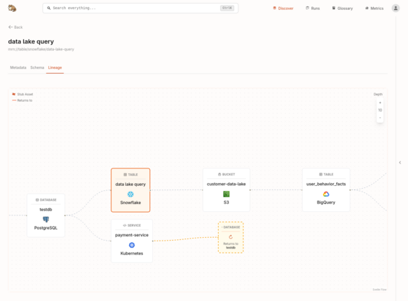 Marmot REVELADO: Catálogo de dados SEM Kafka/Elastic!